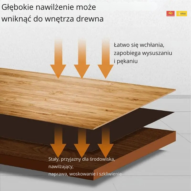 Zestaw 120 ml balsamów do mebli skórzanych